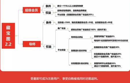 京東芬香是什么，芬香最全攻略！